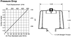 DIRT-Gate Breather Elements