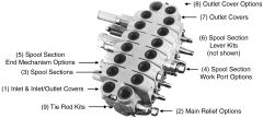 6000 Series Sectional Valve Components