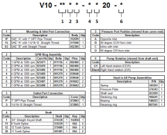 V10 Vane Pump Replacement Parts