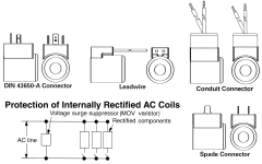 Cartridge Valve Coils