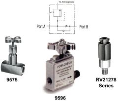 10000 PSI In-Line Valves