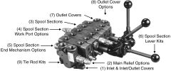 5000 Series Sectional Valve Components