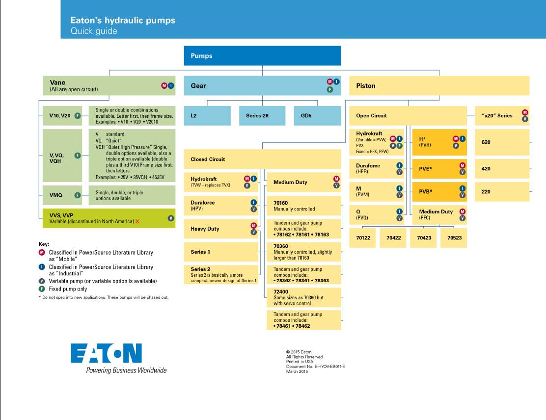 Eaton Pumps Catalog Hydraulic Supply Company