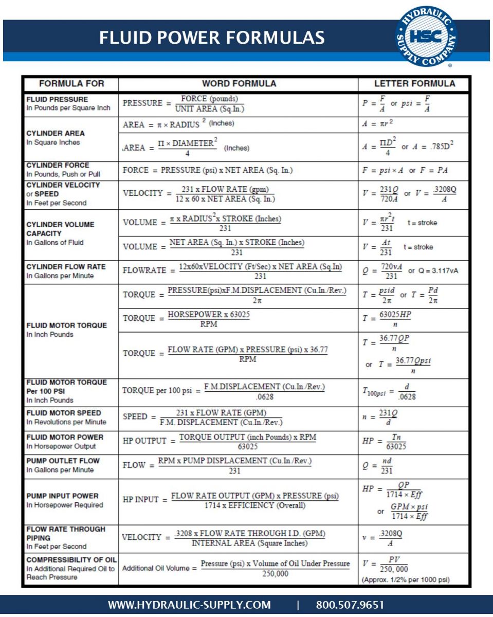 Catalog 2016 Hydraulic Supply Company